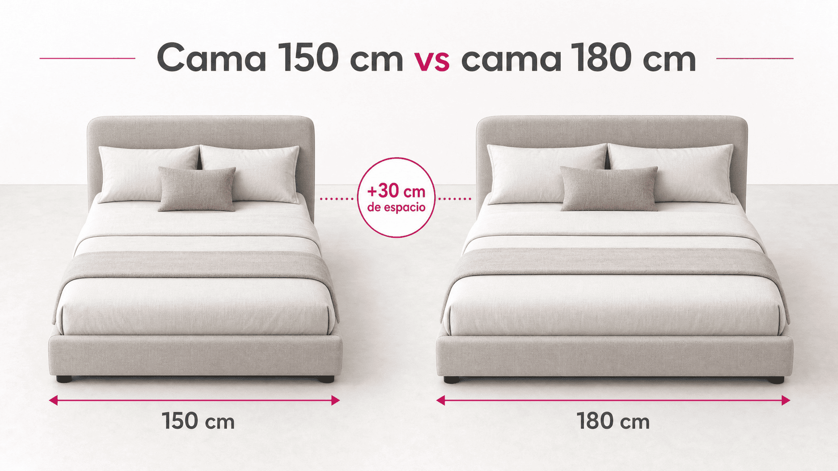 Cama 180 vs vama 150